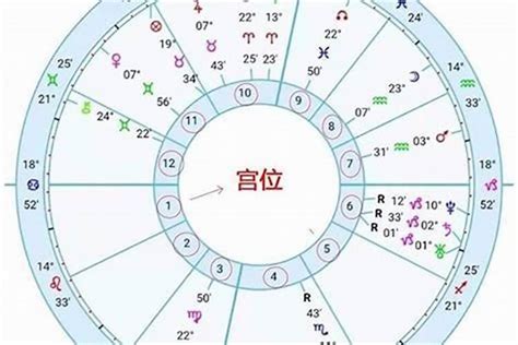 星座 太陽月亮上升|上升星座｜代表初印象？分析與太陽月亮星座分別＋星 